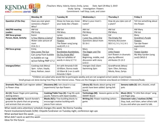 /Teachers: Mary, Valerie, Karen, Emily, Lynea Date: April 29-May 3, 2019
Study: Spring Investigation: Flowers
Commitment: I will Stop, Look, and Listen
Monday 29 Tuesday 30 Wednesday 1 Thursday 2 Friday 3
Question of the Day: Have you ever given
someone a flower?
Who?
Show me how you move
your body like a flower.
What is your mom’s
name?
How do you take care of
a plant?
Tell me something about
this flower.
AM/PM meeting
Leader:
AM Val
PM Emily
AM Val
PM Mary
AM Val
PM Mary
AM Val
PM Mary
AM Mary
PM Val
AM focus group:
Person, Book, Activity
Karen
Is Your Mama a Llama?
Water color picture of
mom
CCA 21-1
Lynea
Martha Says It With
Flowers
The flower song (song
card) ATL 1-1
Karen
I Love You, Little One
Questions about mom
SS 16-1
Val
The Empty Pot
Honesty discussion
SED 3-2, 5-1, 5-2, 6-1
Mary
Grandma’s Purple
Flowers
Tye-dye flower
experiment
PM focus group: Emily
Amy Loves The Sun
Can jump from bubble
to bubble on rug
w/out falling PMP 17-2
Mary
Bumblebee Bumblebee,
Do You Know Me?
Clap out syllables of
words in story LC 7-3
Mary
The Digger and The
Flower
Beginning, middle, end
discussion with story
LK 8-3
Emily
Little Flower
Sort flowers in dramatic
play by different
attributes CS 13-2
Val
Flower Garden
My May Garden (song
card) CM10-3
Intergen/Other: Cooking club (Mary)
3pm: Julian, Vayda,
Aeva, Nathan, Jaxon
Art with Amanda 9:30-
10:00am, Donna reads
10:30am & 1-on-1s with
Amanda 3-4pm
Intergen (Val) 10am
Swimming 3pm:
Grandfriends (Mary)
3pm: Ellen, Xenieya,
Nikola, Rose, Zariya
*Children are asked who would like to participate weekly and are not assigned certain weeks to participate.
Small groups are done during Free Play in the Interest areas. These are the Changes to Interest area Based on Children’s Interests/Study:
Dramatic Play (V): Cash register added
to flower shop
Discovery (M): rain cloud in a cup
experiment/ tye-dye flowers
Library (K): Books about spring and
ponds have been added. Spring felt
board.
Sensory table (E): dirt, shovels, small
pots
Art (E): flower finger print painting,
dotting letters
Cooking/Table Toys (K): Frog life cycle
puzzle. Patterns with dyed noodles.
Technology (M): Seasons game on the
SMART Board
Music (R/L): “5 Little Rain drops” song
and finger play
Large motor (M/V): Search Kendal’s
grounds for plants that are growing,
and animals that are active.
Blocks (R/L): Tree building blocks to
encourage creative building with
pieces from nature.
Writing (V): Flower matching Letters
game
Classroom rules / routines (V/M):
Stop, look, and listen, when others talk
to you and when you want to talk.
What needs extra attention/ schedule changes this week: No Donna Tuesday
Parent Involvement/needs (V/M): Chipotle fundraiser on Tuesday night, conference sign ups
What worked best this week: _________________________________________________________________________________________
What didn’t work so well this week: ____________________________________________________________________________________
Ideas for the future: ________________________________________________________________________________________________
 