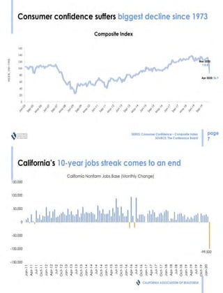 May 2020 Realtor Report