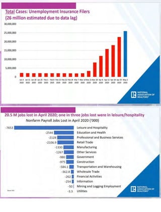 May 2020 Realtor Report