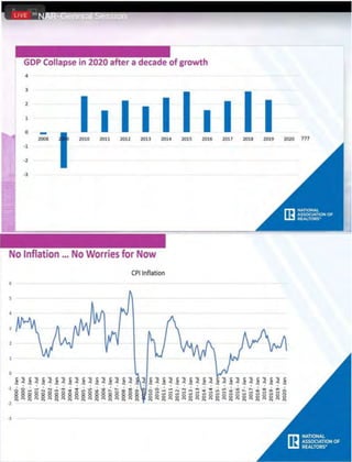 May 2020 Realtor Report