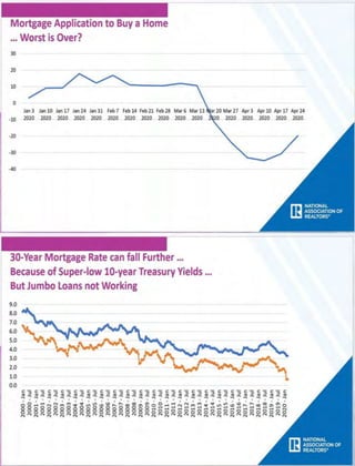 May 2020 Realtor Report