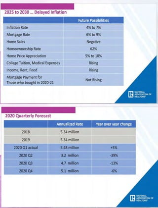 May 2020 Realtor Report