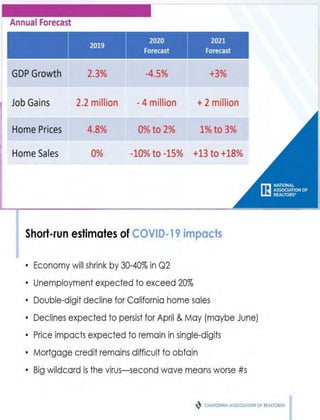 May 2020 Realtor Report
