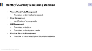 © 2019 ControlCase All Rights Reserved
Monthly/Quarterly Monitoring Domains 23
• Vendor/Third Party Management
• Time taken by third parties to respond
• Data Management
• Identification of unknown data
• HR Management
• Time taken for training
• Time taken for background checks
• Physical Security Management
• Time take to install new physical security components
 