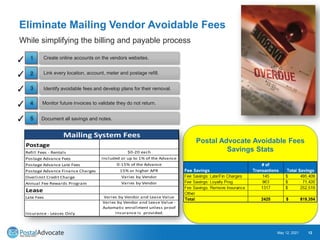 Eliminate Mailing Vendor Overcharges
May 12, 2021 13
Continue to monitor future bills looking for overcharges.
Document al...