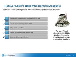 Evolution of Shipping & Mailing
• Approximate dates
2021-05-12 15
Parcel
Manifest
–
Web
Based
Parcel
Register
PC
Postage
P...