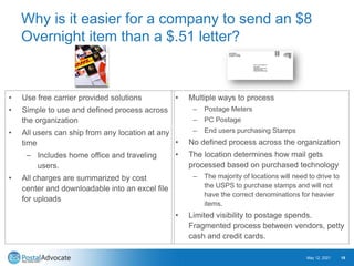 Multi-Carrier Enterprise Mail and Shipping
• Similar to enterprise PC Postage but more focused on the shipping
– More robu...