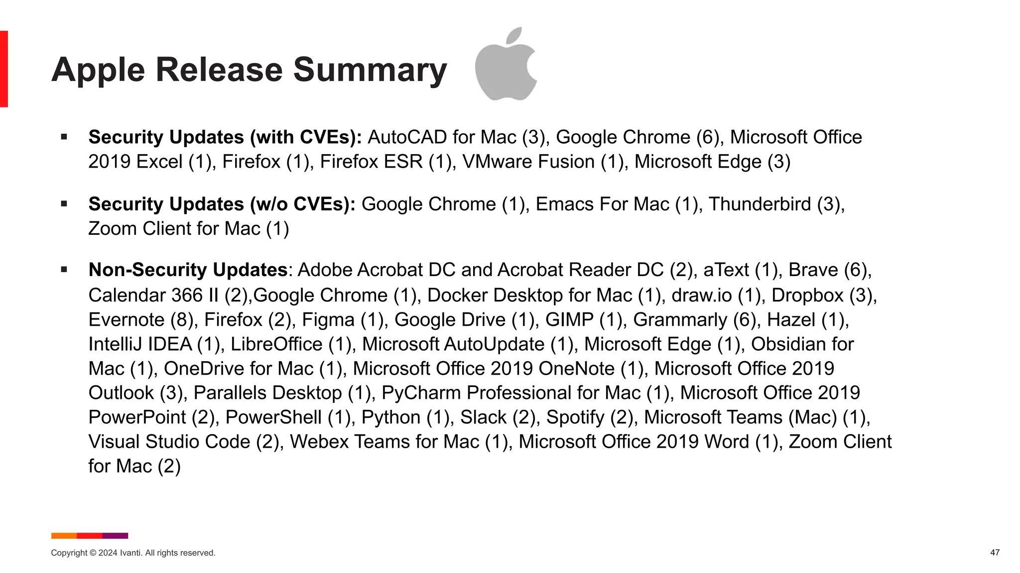 Copyright © 2024 Ivanti. All rights reserved. 47
Apple Release Summary
§ Security Updates (with CVEs): AutoCAD for Mac (3), Google Chrome (6), Microsoft Office
2019 Excel (1), Firefox (1), Firefox ESR (1), VMware Fusion (1), Microsoft Edge (3)
§ Security Updates (w/o CVEs): Google Chrome (1), Emacs For Mac (1), Thunderbird (3),
Zoom Client for Mac (1)
§ Non-Security Updates: Adobe Acrobat DC and Acrobat Reader DC (2), aText (1), Brave (6),
Calendar 366 II (2),Google Chrome (1), Docker Desktop for Mac (1), draw.io (1), Dropbox (3),
Evernote (8), Firefox (2), Figma (1), Google Drive (1), GIMP (1), Grammarly (6), Hazel (1),
IntelliJ IDEA (1), LibreOffice (1), Microsoft AutoUpdate (1), Microsoft Edge (1), Obsidian for
Mac (1), OneDrive for Mac (1), Microsoft Office 2019 OneNote (1), Microsoft Office 2019
Outlook (3), Parallels Desktop (1), PyCharm Professional for Mac (1), Microsoft Office 2019
PowerPoint (2), PowerShell (1), Python (1), Slack (2), Spotify (2), Microsoft Teams (Mac) (1),
Visual Studio Code (2), Webex Teams for Mac (1), Microsoft Office 2019 Word (1), Zoom Client
for Mac (2)
 