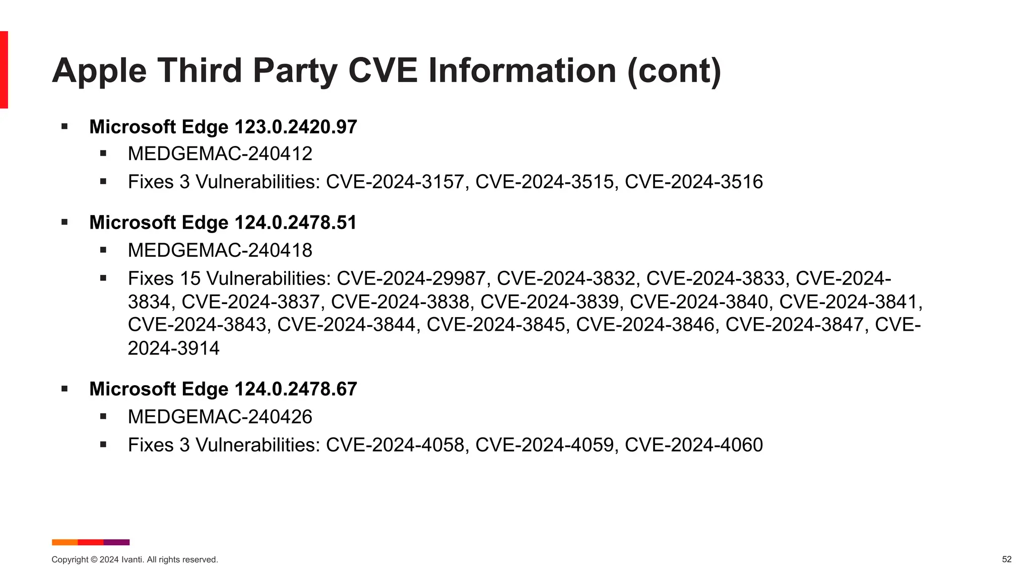 Copyright © 2024 Ivanti. All rights reserved. 52
Apple Third Party CVE Information (cont)
§ Microsoft Edge 123.0.2420.97
§ MEDGEMAC-240412
§ Fixes 3 Vulnerabilities: CVE-2024-3157, CVE-2024-3515, CVE-2024-3516
§ Microsoft Edge 124.0.2478.51
§ MEDGEMAC-240418
§ Fixes 15 Vulnerabilities: CVE-2024-29987, CVE-2024-3832, CVE-2024-3833, CVE-2024-
3834, CVE-2024-3837, CVE-2024-3838, CVE-2024-3839, CVE-2024-3840, CVE-2024-3841,
CVE-2024-3843, CVE-2024-3844, CVE-2024-3845, CVE-2024-3846, CVE-2024-3847, CVE-
2024-3914
§ Microsoft Edge 124.0.2478.67
§ MEDGEMAC-240426
§ Fixes 3 Vulnerabilities: CVE-2024-4058, CVE-2024-4059, CVE-2024-4060
 