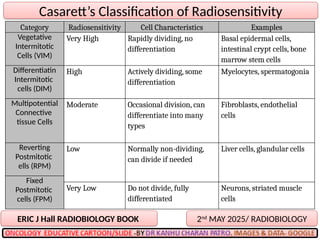 MAY 2025 ONCOLOGY CARTOONS BY DR KANHU CHARAN PATRO | PPTX