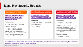 Copyright © 2025 Ivanti. All rights reserved. 12
Ivanti Neurons for ITSM Ivanti Cloud Services Application
Security Advisory: Ivanti
Neurons for ITSM (On-
Premises Only)
Ivanti Neurons for MDM (N-MDM)
Ivanti May Security Updates
Special thanks to the security researchers, ethical hackers, and the broader security community for partnering
with us to improve the security of our products.
Security Advisory: Ivanti
Cloud Services Application
Vulnerability:
• CVE-2025-22460 CVSS: 7.8
Affected Products:
• 5.0.4 and prior
Security Advisory: Ivanti
Neurons for MDM (N-MDM)
Vulnerability:
• CVE-2025-22462 CVSS: 9.8
Affected Versions:
• 2023.4, 2024.2 and 2024.3
NOTE: The CVSS score drops to 6.9
for customers who have implemented
Ivanti’s security guidance for their
environment. See Advisory for details.
Vulnerability:
• CVE NA CVSS: 5.4
NOTE: This vulnerability did not meet
the criteria for reserving a CVE
number. We are disclosing the fix to
ensure responsible transparency for
our customers
Affected Products:
• N-MDM R110
 
