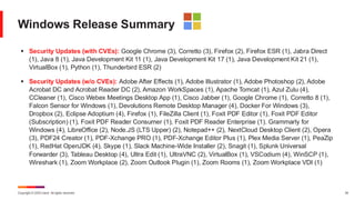 Copyright © 2025 Ivanti. All rights reserved. 34
Windows Release Summary
▪ Security Updates (with CVEs): Google Chrome (3), Corretto (3), Firefox (2), Firefox ESR (1), Jabra Direct
(1), Java 8 (1), Java Development Kit 11 (1), Java Development Kit 17 (1), Java Development Kit 21 (1),
VirtualBox (1), Python (1), Thunderbird ESR (2)
▪ Security Updates (w/o CVEs): Adobe After Effects (1), Adobe Illustrator (1), Adobe Photoshop (2), Adobe
Acrobat DC and Acrobat Reader DC (2), Amazon WorkSpaces (1), Apache Tomcat (1), Azul Zulu (4),
CCleaner (1), Cisco Webex Meetings Desktop App (1), Cisco Jabber (1), Google Chrome (1), Corretto 8 (1),
Falcon Sensor for Windows (1), Devolutions Remote Desktop Manager (4), Docker For Windows (3),
Dropbox (2), Eclipse Adoptium (4), Firefox (1), FileZilla Client (1), Foxit PDF Editor (1), Foxit PDF Editor
(Subscription) (1), Foxit PDF Reader Consumer (1), Foxit PDF Reader Enterprise (1). Grammarly for
Windows (4), LibreOffice (2), Node.JS (LTS Upper) (2), Notepad++ (2), NextCloud Desktop Client (2), Opera
(3), PDF24 Creator (1), PDF-Xchange PRO (1), PDF-Xchange Editor Plus (1), Plex Media Server (1), PeaZip
(1), RedHat OpenJDK (4), Skype (1), Slack Machine-Wide Installer (2), Snagit (1), Splunk Universal
Forwarder (3), Tableau Desktop (4), Ultra Edit (1), UltraVNC (2), VirtualBox (1), VSCodium (4), WinSCP (1),
Wireshark (1), Zoom Workplace (2), Zoom Outlook Plugin (1), Zoom Rooms (1), Zoom Workplace VDI (1)
 