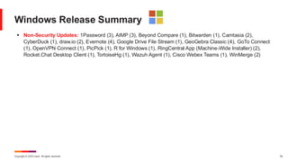 Copyright © 2025 Ivanti. All rights reserved. 35
Windows Release Summary
▪ Non-Security Updates: 1Password (3), AIMP (3), Beyond Compare (1), Bitwarden (1), Camtasia (2),
CyberDuck (1), draw.io (2), Evernote (4), Google Drive File Stream (1), GeoGebra Classic (4), GoTo Connect
(1), OpenVPN Connect (1), PicPick (1), R for Windows (1), RingCentral App (Machine-Wide Installer) (2),
Rocket.Chat Desktop Client (1), TortoiseHg (1), Wazuh Agent (1), Cisco Webex Teams (1), WinMerge (2)
 
