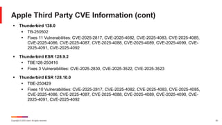 Copyright © 2025 Ivanti. All rights reserved. 50
Apple Third Party CVE Information (cont)
▪ Thunderbird 138.0
▪ TB-250502
▪ Fixes 11 Vulnerabilities: CVE-2025-2817, CVE-2025-4082, CVE-2025-4083, CVE-2025-4085,
CVE-2025-4086, CVE-2025-4087, CVE-2025-4088, CVE-2025-4089, CVE-2025-4090, CVE-
2025-4091, CVE-2025-4092
▪ Thunderbird ESR 128.9.2
▪ TBE128-250416
▪ Fixes 3 Vulnerabilities: CVE-2025-2830, CVE-2025-3522, CVE-2025-3523
▪ Thunderbird ESR 128.10.0
▪ TBE-250429
▪ Fixes 10 Vulnerabilities: CVE-2025-2817, CVE-2025-4082, CVE-2025-4083, CVE-2025-4085,
CVE-2025-4086, CVE-2025-4087, CVE-2025-4088, CVE-2025-4089, CVE-2025-4090, CVE-
2025-4091, CVE-2025-4092
 