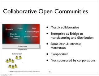 © 2014 Knowledge and Innovation Science Consulting and Coaching Inc.
Collaborative Open Communities
• Mostly collaborative
• Enterprise as Bridge to
manufacturing and distribution
• Some cash & intrinsic
motivation
• Cooperative
• Not sponsored by corporations
10
Sunday, May 18, 2014
 
