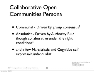 © 2014 Knowledge and Innovation Science Consulting and Coaching Inc.
Collaborative Open
Communities Persona
• Communal - Driven by group consensus3
• Absolutist - Driven by Authority Rule
though collaborative under the right
conditions4
• and a few Narcissistic and Cognitive self
expressive individualist
11
Note for full reference see references at the end
of this presentation. :
3 Graves, Kegan &VanMarrewijk
4 Graves, Kegan &VanMarrewijk
Sunday, May 18, 2014
 