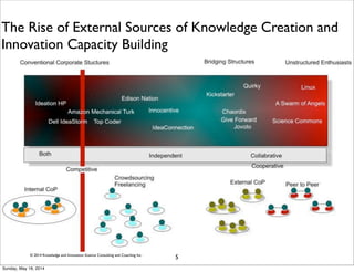© 2014 Knowledge and Innovation Science Consulting and Coaching Inc.
The Rise of External Sources of Knowledge Creation and
Innovation Capacity Building
5
Sunday, May 18, 2014
 