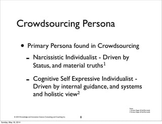 © 2014 Knowledge and Innovation Science Consulting and Coaching Inc.
Crowdsourcing Persona
• Primary Persona found in Crowdsourcing
- Narcissistic Individualist - Driven by
Status, and material truths1
- Cognitive Self Expressive Individualist -
Driven by internal guidance, and systems
and holistic view2
8
Note:
1 Graves, Kegan &VanMarrewijk
2 Graves, Kegan &VanMarrewijk
Sunday, May 18, 2014
 
