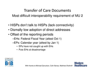 Transfer of Care Documents
Most difficult interoperability requirement of MU 2
• HISPs don’t talk to HISPs (lack connectivity)
• Dismally low adoption of direct addresses
• Offset of the reporting periods
–EHs: Federal Fiscal Year (attest Oct 1)
–EPs: Calendar year (attest by Jan 1)
• EPs have not caught up with EHs
• Puts EHs at disadvantage
With thanks to Michael Zaroukian, Colin Banas, Matthew Shafiroff
 
