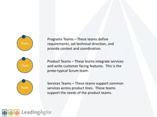 Team
Team
Team
Programs Teams – These teams define
requirements, set technical direction, and
provide context and coordina...