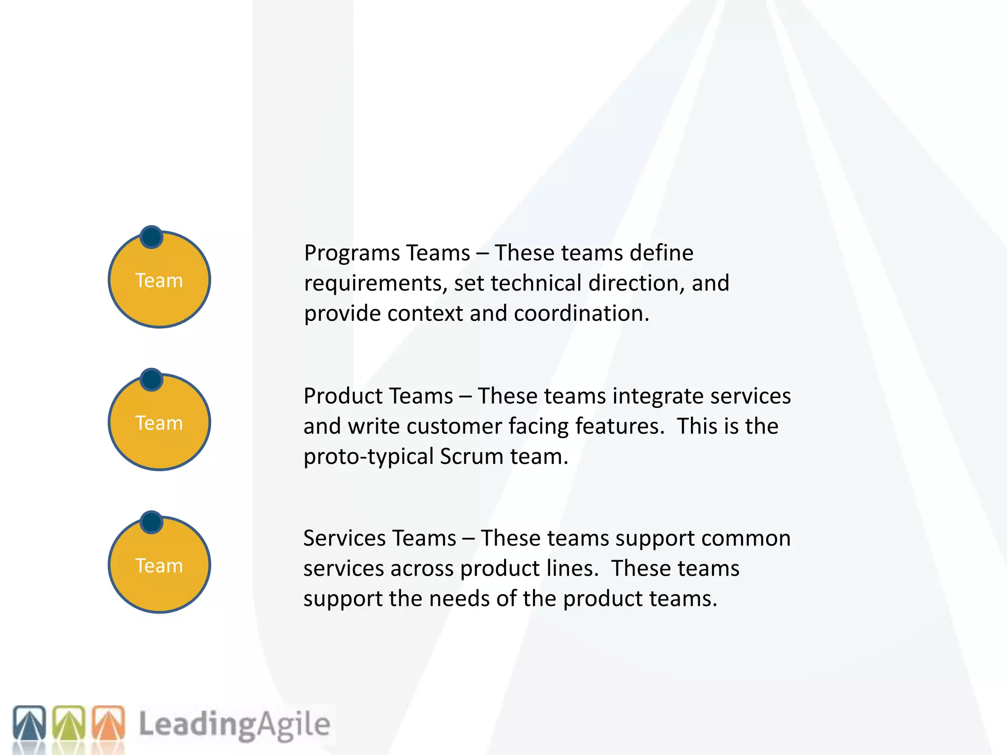 Team
Team
Team
Programs Teams – These teams define
requirements, set technical direction, and
provide context and coordination.
Product Teams – These teams integrate services
and write customer facing features. This is the
proto-typical Scrum team.
Services Teams – These teams support common
services across product lines. These teams
support the needs of the product teams.
 