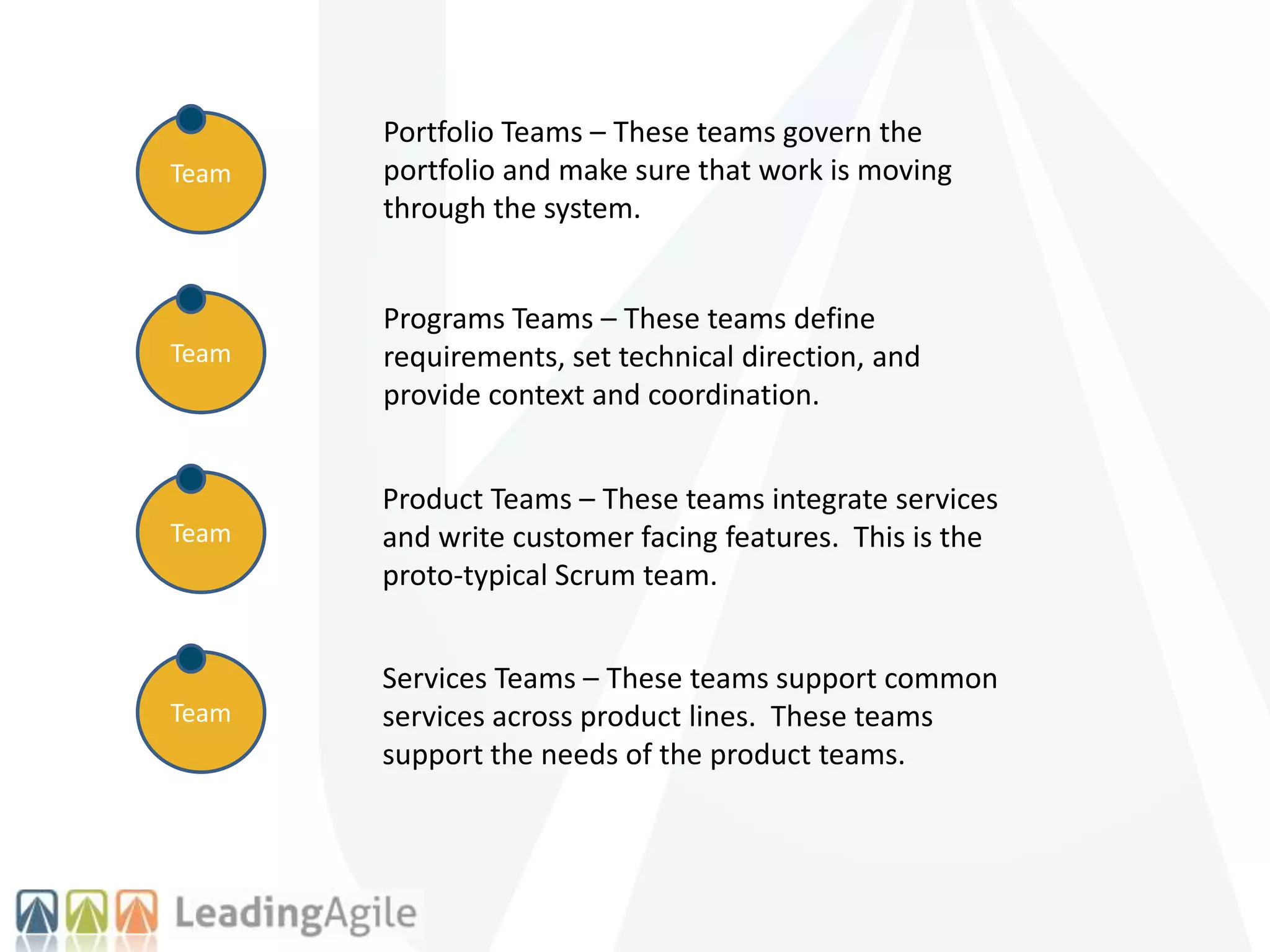 Team
Team
Team
Team
Portfolio Teams – These teams govern the
portfolio and make sure that work is moving
through the system.
Programs Teams – These teams define
requirements, set technical direction, and
provide context and coordination.
Product Teams – These teams integrate services
and write customer facing features. This is the
proto-typical Scrum team.
Services Teams – These teams support common
services across product lines. These teams
support the needs of the product teams.
 