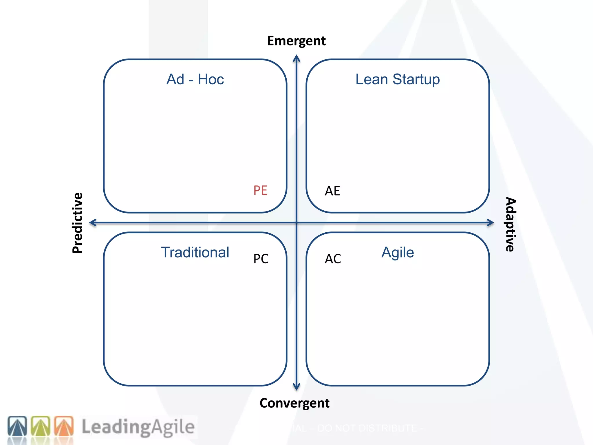 –CONFIDENTIAL – DO NOT DISTRIBUTE -
Ad - Hoc
Traditional Agile
Lean Startup
Adaptive
Predictive
Emergent
Convergent
PE
PC AC
AE
 