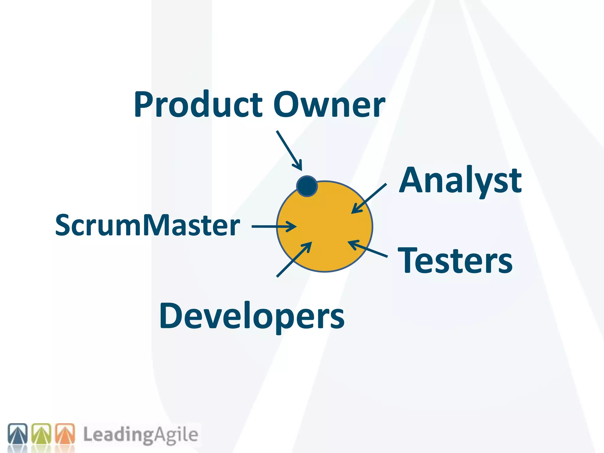 Product Owner
Analyst
Testers
Developers
ScrumMaster
 