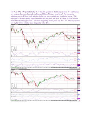 The NASDAQ 100 gained a hefty 46.75 handles (points) in the Friday session. We are trading
in a range and seem to be stuck, backing and filling. Notice a trend here? The stochastic
indicator and the RSI are both pointing higher but our own indicator is pointing lower. This
divergence flashes warning signals and indicates that all is not well. We need to focus on this
market before taking positions. The most frequently traded price was 4331.25. The day-session
saw higher prices with the most frequently value 4361.
 