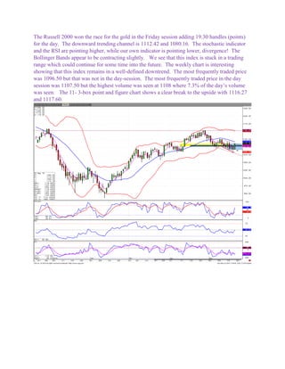 The Russell 2000 won the race for the gold in the Friday session adding 19.30 handles (points)
for the day. The downward trending channel is 1112.42 and 1080.16. The stochastic indicator
and the RSI are pointing higher, while our own indicator is pointing lower, divergence! The
Bollinger Bands appear to be contracting slightly. We see that this index is stuck in a trading
range which could continue for some time into the future. The weekly chart is interesting
showing that this index remains in a well-defined downtrend. The most frequently traded price
was 1096.50 but that was not in the day-session. The most frequently traded price in the day
session was 1107.50 but the highest volume was seen at 1108 where 7.3% of the day’s volume
was seen. The 11- 3-box point and figure chart shows a clear break to the upside with 1116.27
and 1117.60.
 