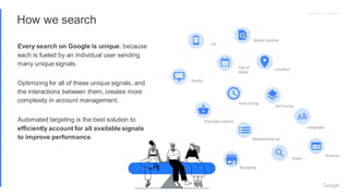 Search has evolved thanks to Machine Learning
Smart Bidding
Dynamic Search Ads
Responsive Search Ads
Optimized Ad Rotation...