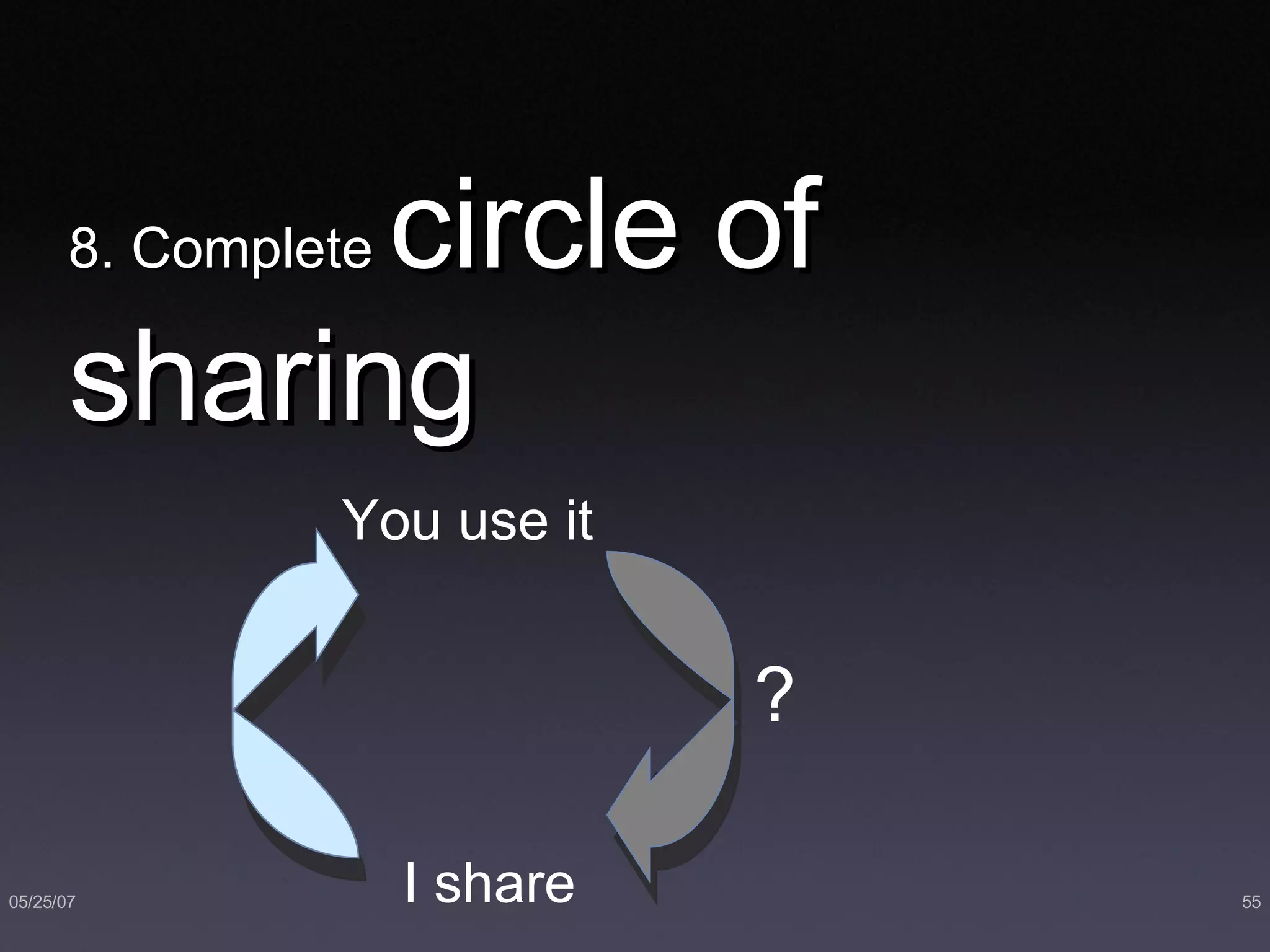 8. Complete  circle of sharing I share  You use it ? 
