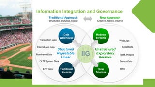 © Lighthouse Computer Services, All rights reserved
Information Integration and Governance
Traditional Approach
Structured, analytical, logical
New Approach
Creative, holistic, intuitive
Internal App Data
Data
Warehouse
Traditional
Sources
Structured
Repeatable
Linear
Transaction Data
ERP data
Mainframe Data
OLTP System Data
Hadoop
Streams
New
Sources
Unstructured
Exploratory
Iterative
Web Logs
Social Data
Text & Images
Sensor Data
RFID
Data
Warehouse
Hadoop
Streams
Traditional
Sources
New
Sources
IIG
 