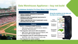 © Lighthouse Computer Services, All rights reserved
Data Warehouse Appliance – buy not build
Bring the analytics to the data not
the data to the analytics
Use cases
Features
 Built-in, in-database analytic functions
– Data mining, prediction, transformations, statistics,
geospatial, data preparation
 Full integration with tools for BI & visualization
– IBM Cognos, Microstrategy, Business Objects, SAS,
MS Excel, SSRS, Kognitio, Qlikview
 Full integration tools for model building & scoring
– IBM SPSS, SAS, Open Source R, Fuzzy Logix
 Full integration for custom analytics
– Open Source R, Java, C, C++, Python, LUA
 Reduce hospital admissions or personalize
disease treatments
 Achieve an order of magnitude improvement in
manufacturing quality
 Better understand the risk of catastrophic events
and many more use cases
Data
Preparation
Predictive
Analytics
Geospatial
Analytics
Advanced
Statistics
In-database Analytics For Every Role in Your Enterprise
 