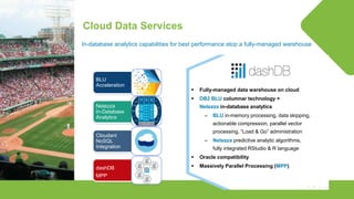 © Lighthouse Computer Services, All rights reserved
Cloud Data Services
In-database analytics capabilities for best performance atop a fully-managed warehouse
BLU
Acceleration
Netezza
In-Database
Analytics
Cloudant
NoSQL
Integration
dashDB
MPP
 Fully-managed data warehouse on cloud
 DB2 BLU columnar technology +
Netezza in-database analytics
– BLU in-memory processing, data skipping,
actionable compression, parallel vector
processing, “Load & Go” administration
– Netezza predictive analytic algorithms,
fully integrated RStudio & R language
 Oracle compatibility
 Massively Parallel Processing (MPP)
 