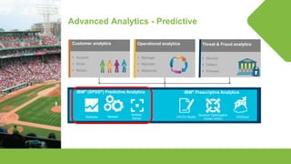 © Lighthouse Computer Services, All rights reserved
Advanced Analytics - Predictive
Operational analytics
 Manage
 Maintain
 Maximize
Analytic
Server
Modeler CPLEX StudioStatistics
IBM® (SPSS®) Predictive Analytics
Customer analytics
 Acquire
 Grow
 Retain
Threat & Fraud analytics
 Monitor
 Detect
 Prevent
IBM® Prescriptive Analytics
Decision Optimization
Center (DOC)
DOCloud
 