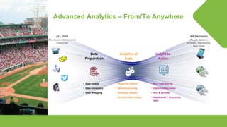 © Lighthouse Computer Services, All rights reserved
Advanced Analytics – From/To Anywhere
Data
Preparation
Analytics at
Scale
Insight to
Action
ALL Data
(Structured, Unstructured,
Streaming)
All Decisions
(People, Systems,
Strategic, Operational,
Real-Time)
• Predictive models
• Machine Learning
• Statistical Analysis
• Decision Optimization
• Real-Time Scoring
• Optimized Decisions
• APIs & services
• Dashboards / Interactive
apps
• Data models
• Data connectors
• Data Wrangling
 