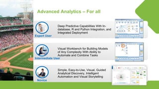 © Lighthouse Computer Services, All rights reserved
Advanced Analytics – For all
Expert User
Deep Predictive Capabilities With In-
database, R and Python Integration, and
Integrated Deployment
Intermediate User
Visual Workbench for Building Models
of Any Complexity With Ability to
Automate and Combine Tasks
Novice
Simple, Easy-to-Use, Visual, Guided
Analytical Discovery, Intelligent
Automation and Visual Storytelling
 