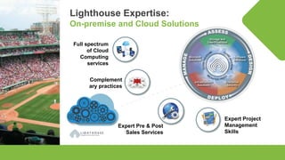 © Lighthouse Computer Services, All rights reserved
Lighthouse Expertise:
On-premise and Cloud Solutions
Full spectrum
of Cloud
Computing
services
Complement
ary practices
Expert Pre & Post
Sales Services
Expert Project
Management
Skills
 