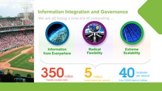 © Lighthouse Computer Services, All rights reserved
Information Integration and Governance
Information
from Everywhere
Radical
Flexibility
Extreme
Scalability
Tweets created daily
million
from CERN Hadron Collider
terabytes
per second
trade events per second
million
We are all facing a new era of computing …
 