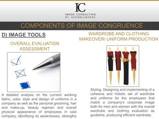 OVERALL EVALUATION
ASSESSMENT
A detailed analysis on the current/ working
fabric, color, style and design of uniforms in a
company as well as the personal grooming, hair
and make-up, beauty regimen and overall
physical appearance of employees in said
company, identifying its weaknesses, strengths
WARDROBE AND CLOTHING
MAKEOVER/ UNIFORM PRODUCTION
Styling, Designing and implementing of a
cohesive and holistic set of wardrobe
and uniforms for the employees that
match a company’s corporate image
both for men and women with the overall
wardrobe and clothing evaluation as
guideline, producing efficient wardrobe.
D) IMAGE TOOLS
COMPONENTS OF IMAGE CONGRUENCE
 