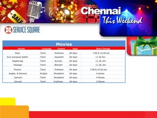 Movies Movies Language Theatre Days Show Timings Ayan Tamil Arathana All days 7.00 & 10.00 pm Siva manasuls Sakthi Tamil Saisanthi All days 11.30 Am Rajathiraja Tamil Suriyan All days 11.30, Am Pasanga Tamil Bharath All days 11.30, Am Thorani Tamil Prathana All days 7.00 & 10.00 pm Angles  & Demons  English Woodland All days 4 shows Sarvam  Tamil Woodland All days 4 Shows Sarvam Tamil Arathana All days 2 Shows 