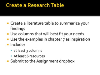 Create a Research TableCreate a literature table to summarize your findingsUse columns that will best fit your needsUse the examples in chapter 7 as inspirationInclude:at least 3 columnsAt least 6 resourcesSubmit to the Assignment dropbox