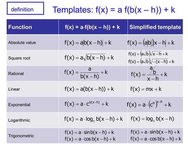 June Overview SN5 Math
