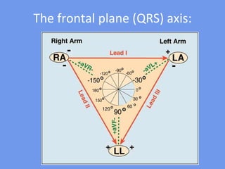 The frontal plane (QRS) axis: 