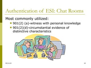 Authentication of ESI: Chat Rooms Most commonly utilized: 901(2) (a)-witness with personal knowledge 901(2)(d)-circumstantial evidence of distinctive characteristics 
