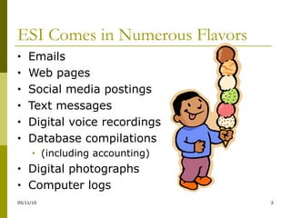 Emails  Web pages Social media postings Text messages Digital voice recordings Database compilations (including accounting) Digital photographs Computer logs ESI Comes in Numerous Flavors 