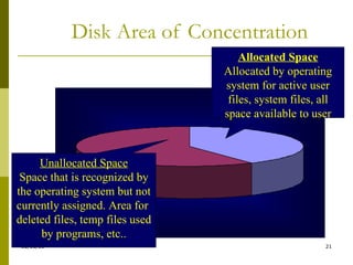 Disk Area of Concentration Allocated Space Allocated by operating system for active user files, system files, all space available to user Unallocated Space Space that is recognized by the operating system but not currently assigned. Area for  deleted files, temp files used by programs, etc.. 