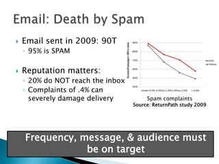 Email sent in 2009: 90T<br />95% is SPAM<br />Reputation matters: <br />20% do NOT reach the inbox<br />Complaints of .4% ...