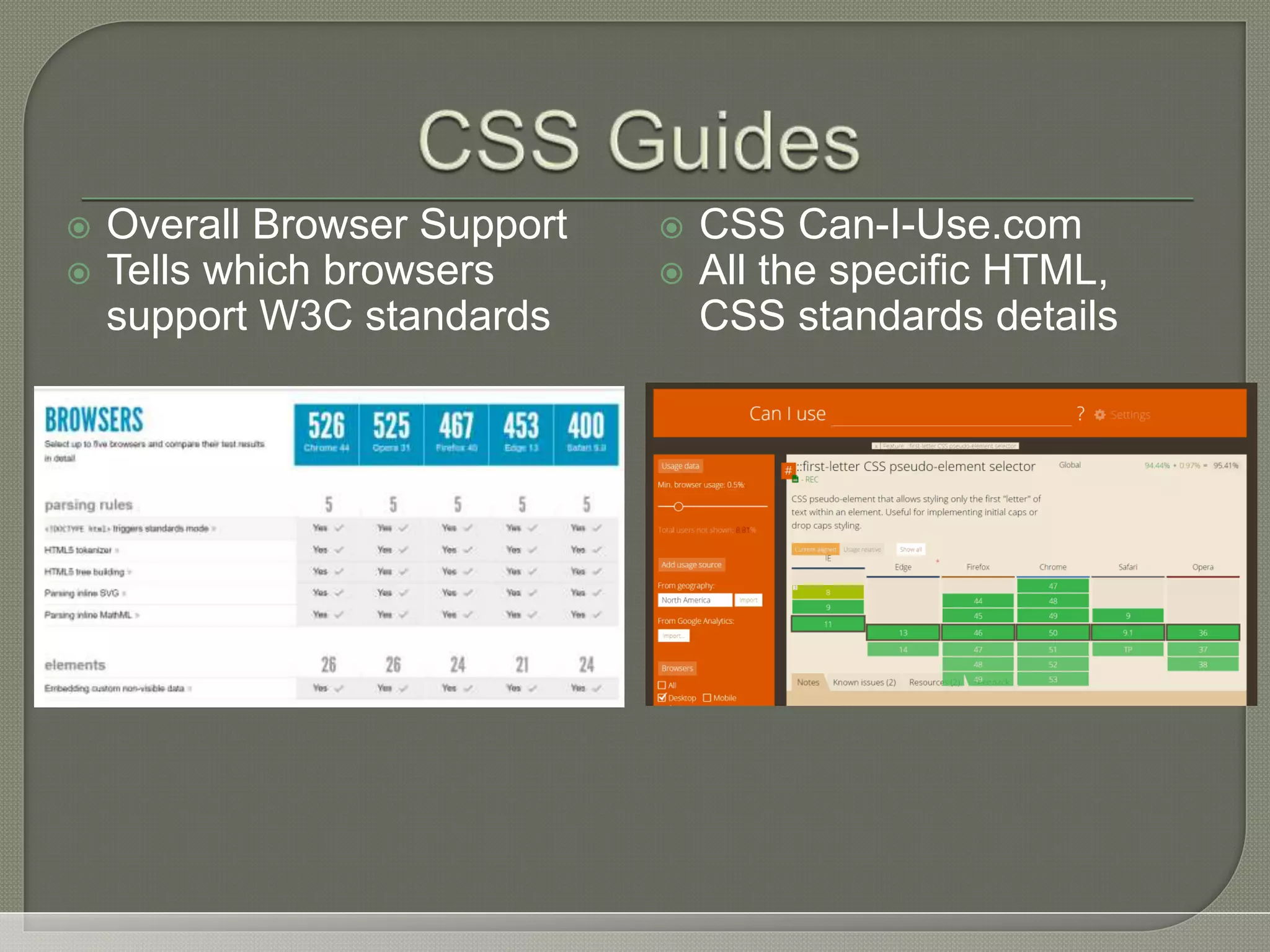  Overall Browser Support  Tells which browsers support W3C standards  CSS Can-I-Use.com  All the specific HTML, CSS standards details 
